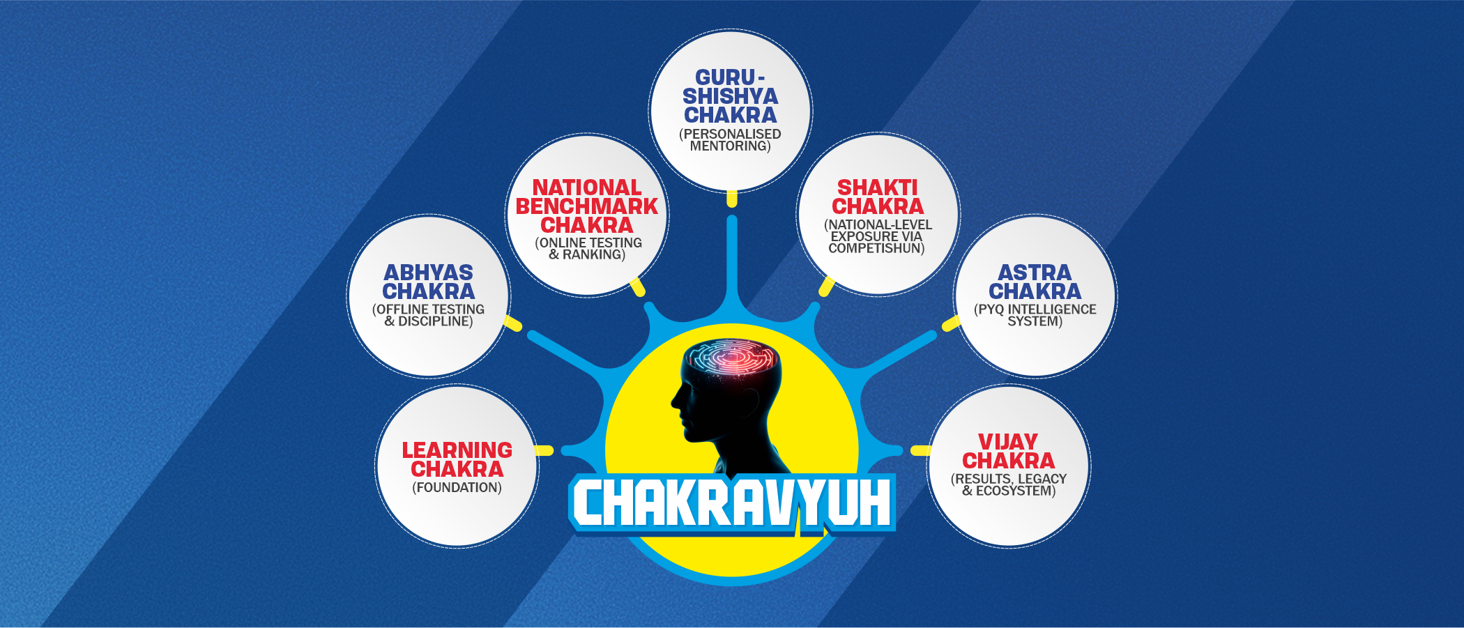 chakravyuh