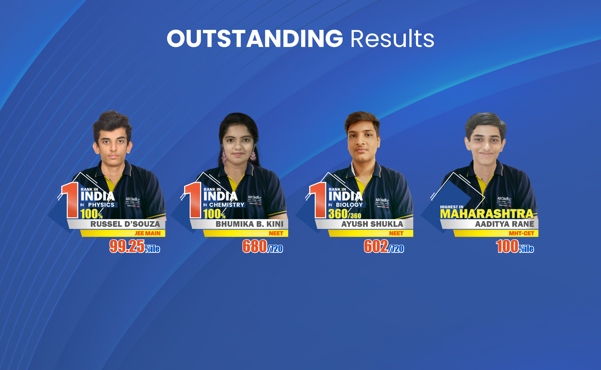 SSC Toppers 3