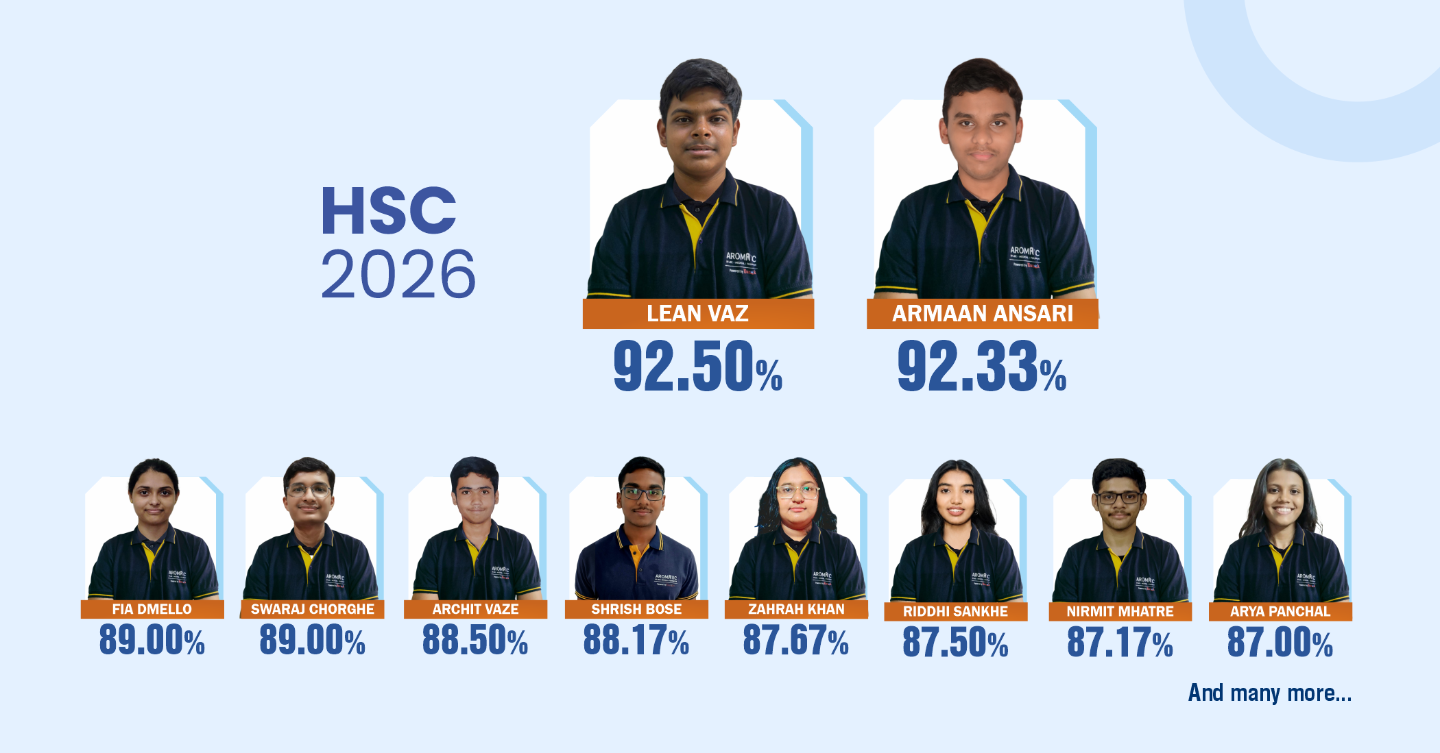 Science Toppers