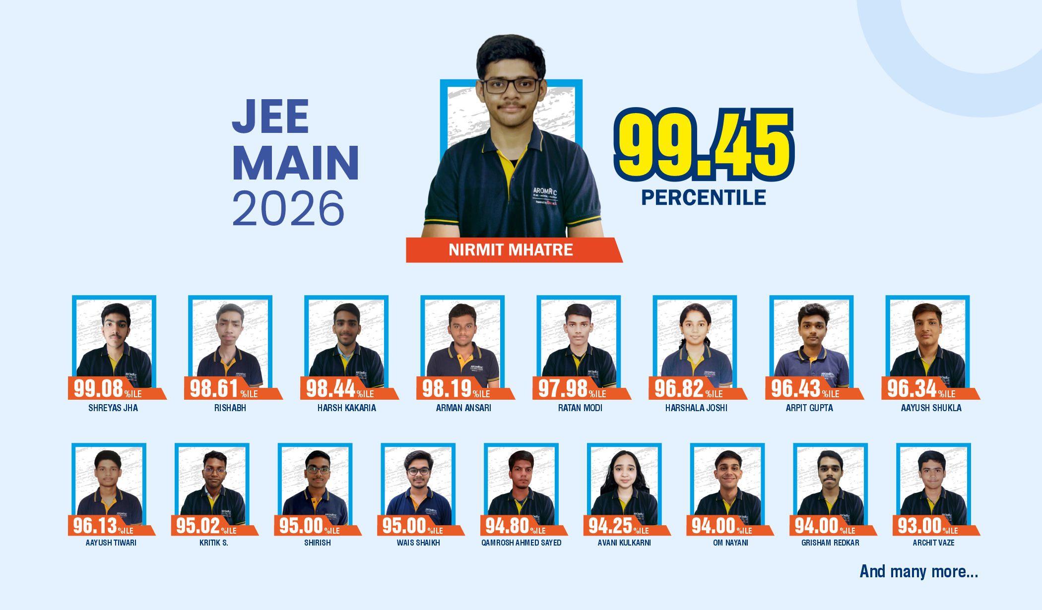 Science Toppers
