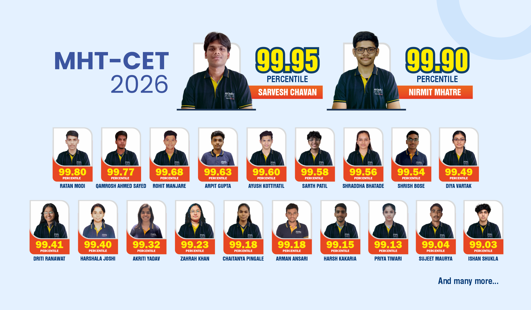 Science Toppers