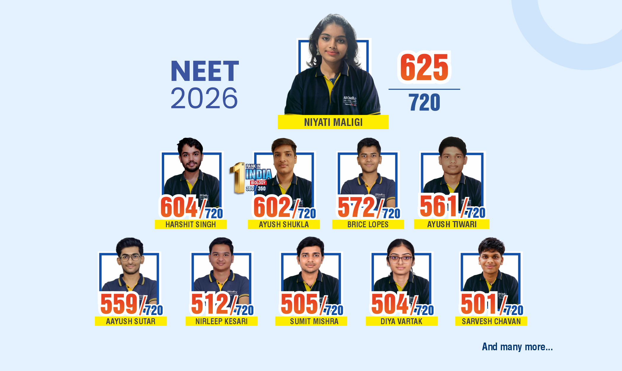 Science Toppers
